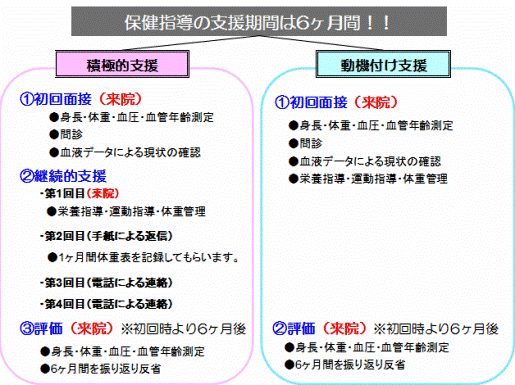 保険指導の支援期間